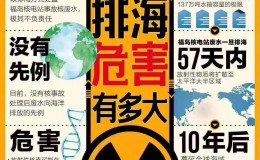 中国污染防治环保组织就日本福岛核废水排海决策的公开声明